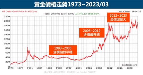 四條九金價|黃金價格走勢圖